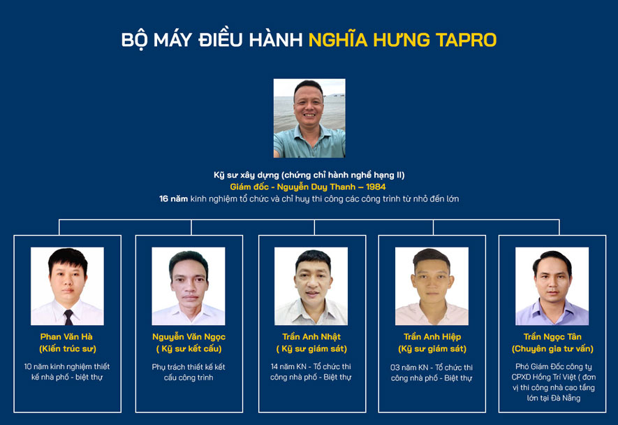 Bộ máy điều hành công ty cải tạo nhà Đà Nẵng - Nghĩa Hưng Tapro