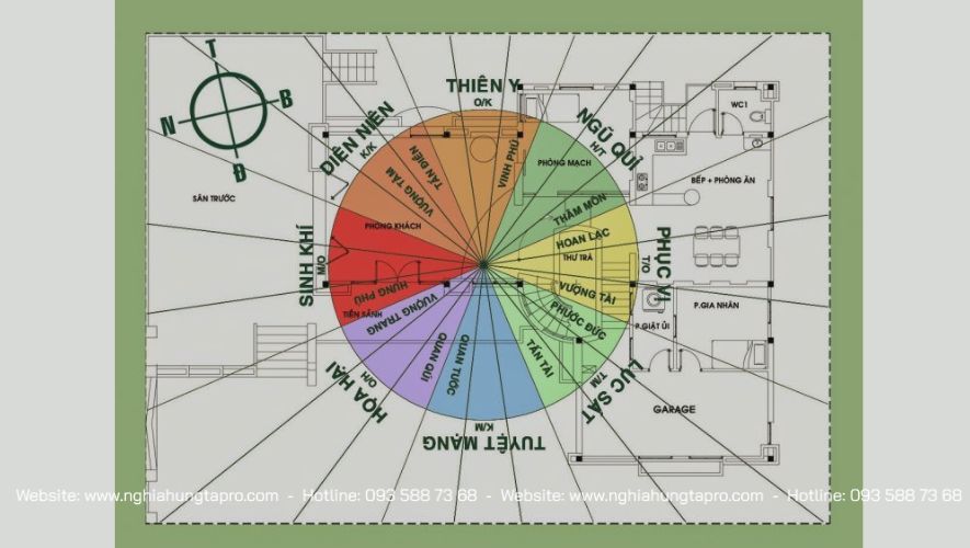 La bàn là phương án nhanh chóng dễ dàng để gia chủ tự xem phong thủy