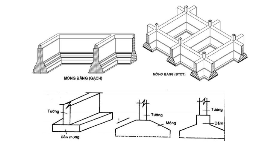 Bản vẽ mô tả hình ảnh chi tiết móng băng