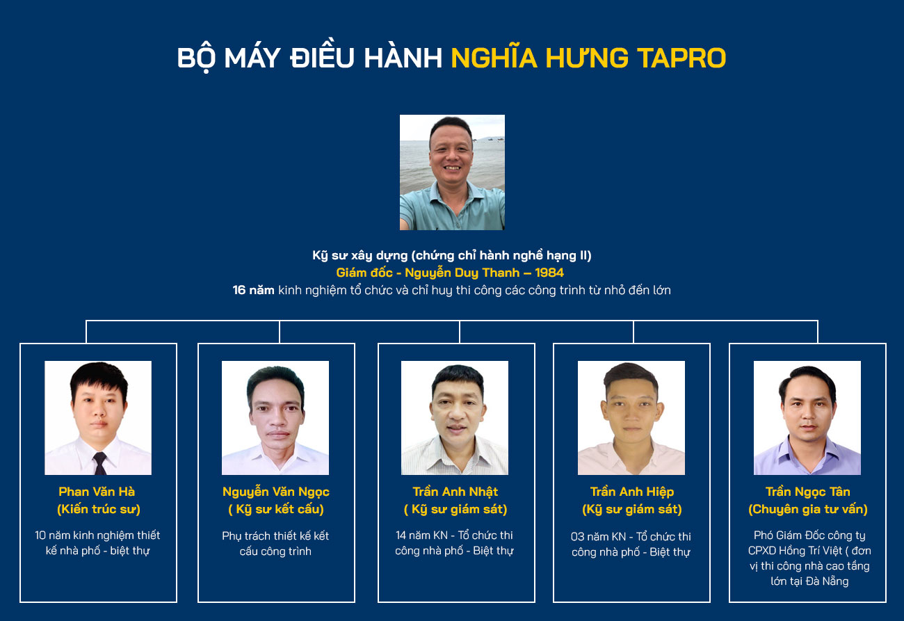 bo may to chuc cong ty